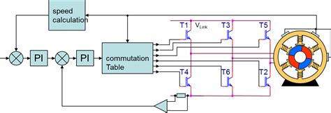 3 Phase Bldc Motor Working Principle