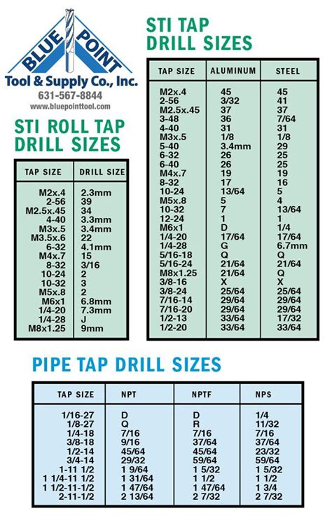 Drill Size For 14 20 Helicoil Tap