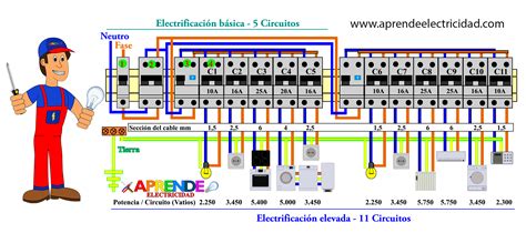 El Cuadro Eléctrico General Es El Encargado De Distribuir La Energía