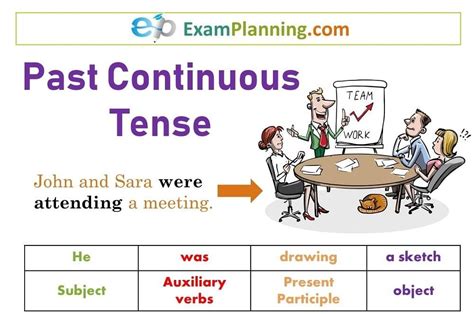Past Continuous Tense Formula Usage Examples It Expresses The
