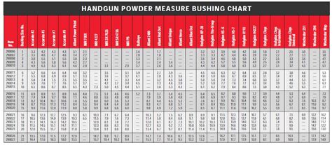 Powder Bushing Chart