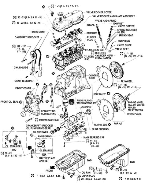 Ka24e engine harness diagram 510 chassis diagram (not sure if anyone needs this but i'm just posting all related info at this point) 240sx engine bay with locations of sensory and emissions components if you want to pull the emissions stuff off you can lose #'s 1, 2, 4, 6, & 8. 1990 240sx Engine Diagram - Wiring Diagram Schema