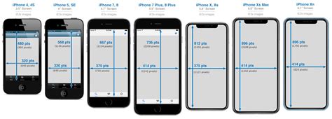 Iphone 5, iphone 5s, iphone 5c, iphone se. iPhone Development 101: iPhone Screen Sizes and Resolutions