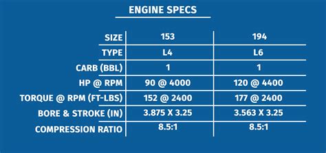 Engine Specs Ground Up Motors
