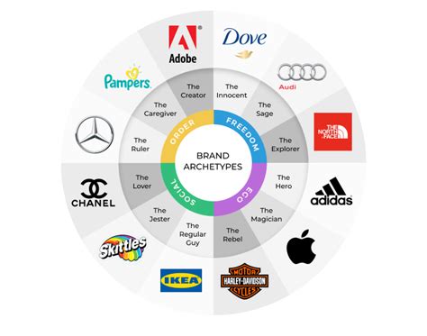 Understanding Brand Archetypes Graphics Pro