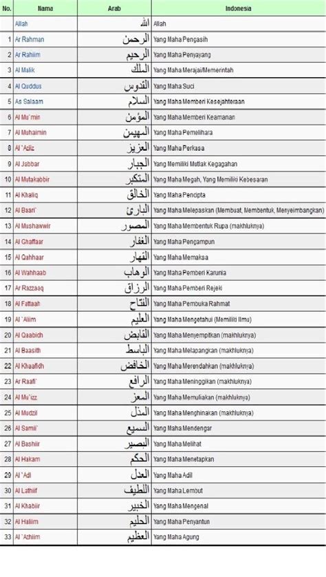 Berikut ini 99 asmaul husna, teks arab dan latin beserta arti, dalil, keutamaan dan khasiatnya. Asmaul Husna Dan Artinya Lengkap 99 / 99 Asmaul Husna Dan ...