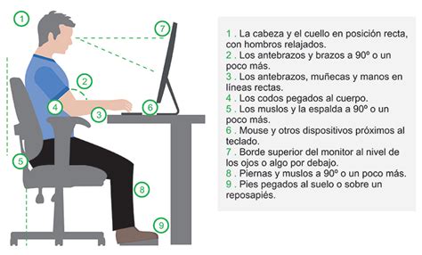 Cu Les Son Las Posturas Correctas Para Trabajar Con Una Pc O Laptop