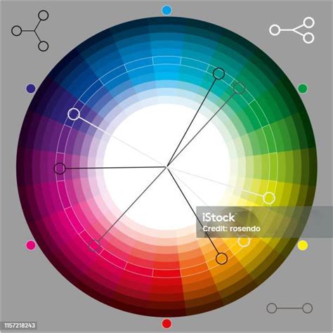Roda Warna Untuk Desain Grafis Teori Warna Ilustrasi Stok Unduh