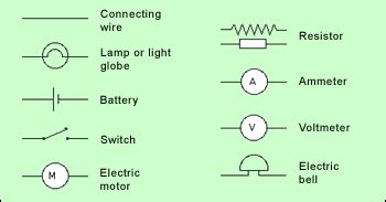 The diagram at the right depicts a conducting wire. Electricity. Moving charges. POTENTIAL DIFFERENCE BETWEEN TWO POINTS | Tecnología ESO en Ingles