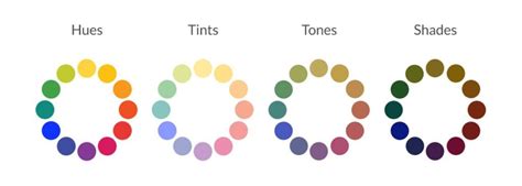Color Theory Is The Art Of Blending Colors Based On The Color Wheel