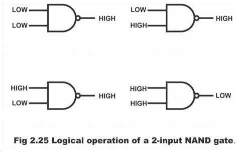 Logic Nand Gate Working Principle And Circuit Diagram