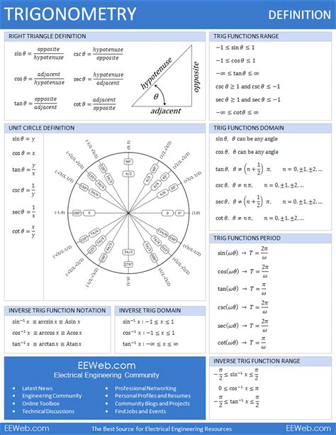 Free Math Reference Sheets With Formulas Eeweb