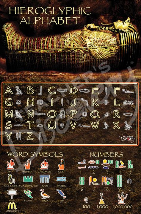 The Hieroglyphic Alphabet Translator Arena Scottpeters