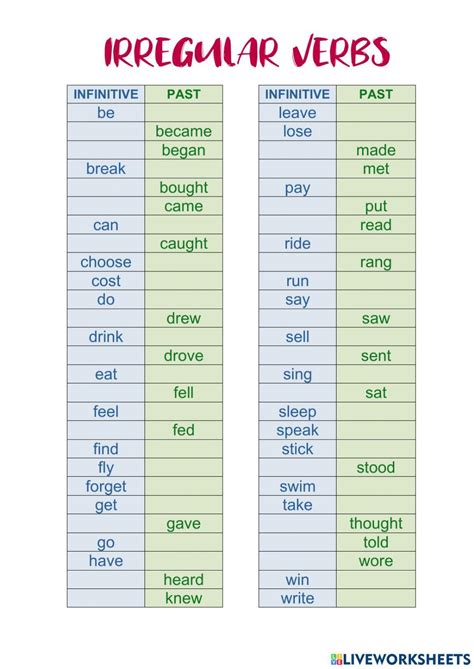 Past Tense Of Irregular Verbs Worksheet