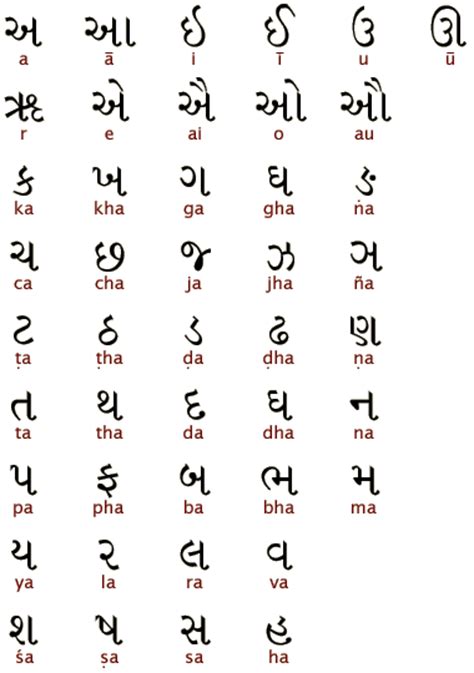Gujarati Language Course Gujarati Language Learn Gujarati In India