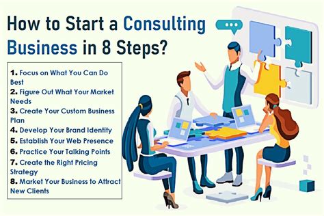 How To Start A Profitable Consulting Business 8 Easy Steps Scitech