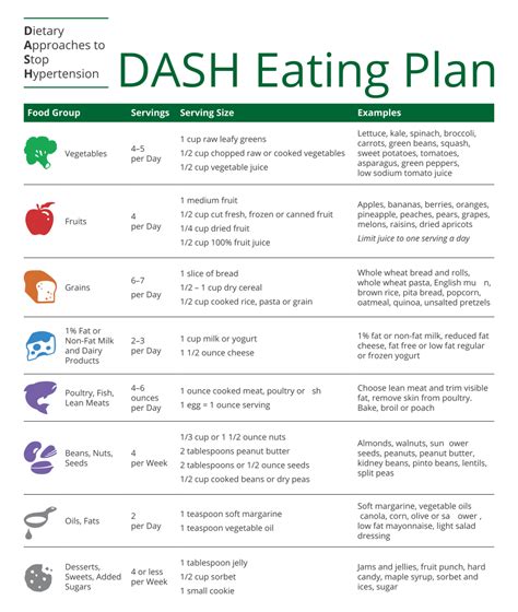 Dash Diet Food Charts 10 Free Pdf Printables Printablee