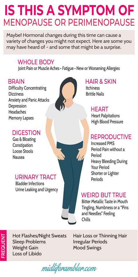 You May Be Experiencing Some Symptoms Of Menopause And Perimenopause Other Than The Well Known