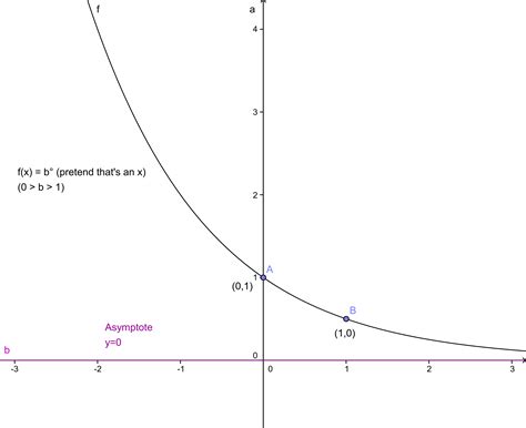 Wiki Algebra 2 Period 2 Fall 2009 Unit 6 Exponential And Logarithmic
