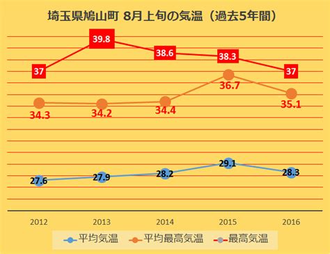 ・霞ヶ関カンツリー倶楽部 お知らせチラシ(pdf) ・陸上自衛隊朝霞訓練場 お知らせチラシ(pdf) ・さいたまスーパーアリーナ お知らせチラシ(pdf) ・埼玉スタジアム2002 お知らせチラシ(pdf) 40度超え!？東京オリンピックゴルフコース霞ヶ関カンツリー ...