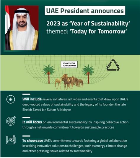 2023 The Year Of Sustainability The Official Portal Of The Uae