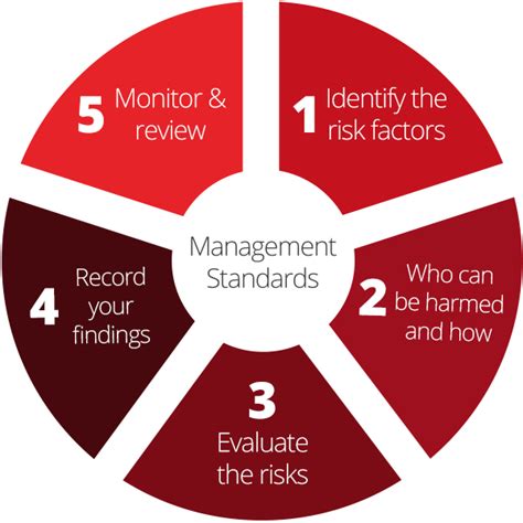 What Is The Process Of A Risk Assessment Quora