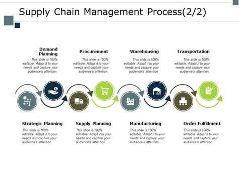 Supply Chain Management Process Procurement Ppt Powerpoint Presentation