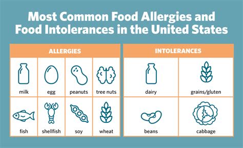 Daily activities that are easy for most families, such as grocery shopping and meal preparation, can become occasions of stress for families and caregivers living with food allergies. Food Allergies, Sensitivities & Intolerances | PLEIJ Salon ...
