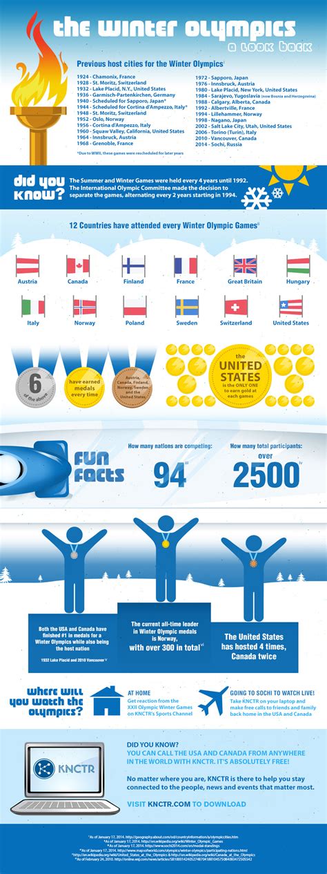 10 Incredible Winter Olympic Facts You Probably Didnt Know