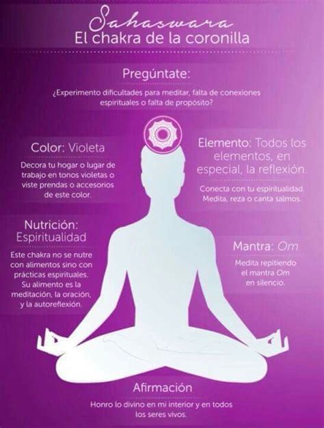 Chakra Coronilla Chakra Meditation Chakra Yoga Yoga Mantras