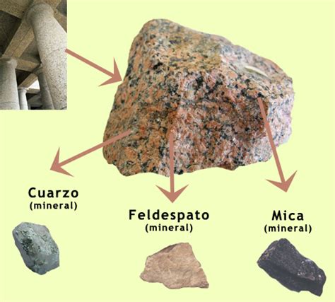 Formacion De Piedras Y Fosiles Descripci N B Sica De Las Rocas