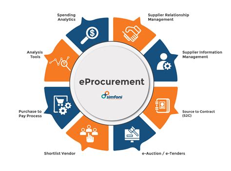 ️ Procurement 101 How To Optimize Procurement Process Flow
