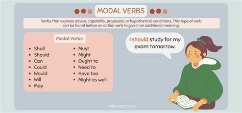 Modal Verbs Exercises With Printable Worksheet