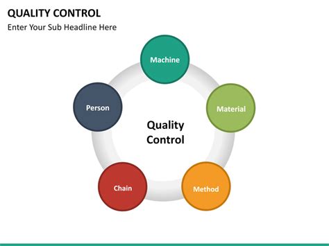 Quality Control Powerpoint Template Sketchbubble