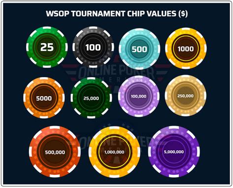500 chips is enough for up to about 10 people. Poker Chip Values | Standard, Tournament and Home Chip Values