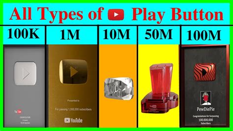 Youtube Play Button All Types Of Youtube Play Button New Play