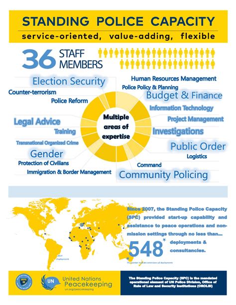 One Pageinfographic2020 United Nations Police