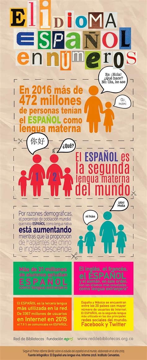Infografía El Idioma Español En Números Spanishinfographic Learning