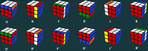 Master The Rubiks Cube Notations