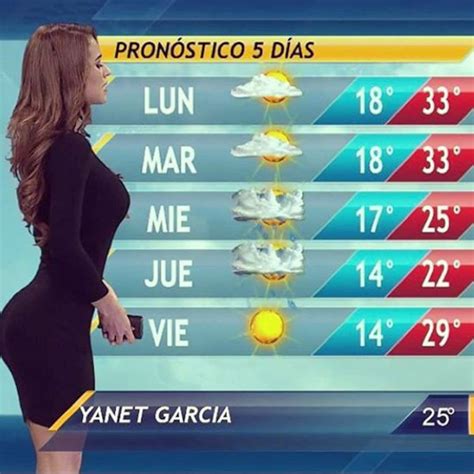 Yanet García The Hottest Weather Girl On The Planet Confuses