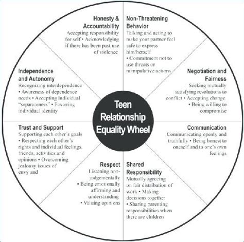 Setting Healthy Boundaries In Recovery Worksheets