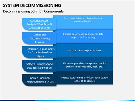 1.3 introduction insert introductory paragraphs outlining the background of the decommissioning proposal with information on System Decommissioning PowerPoint Template | SketchBubble