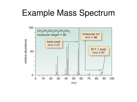 Ppt Mass Spectrometry Powerpoint Presentation Free Download Id6357895