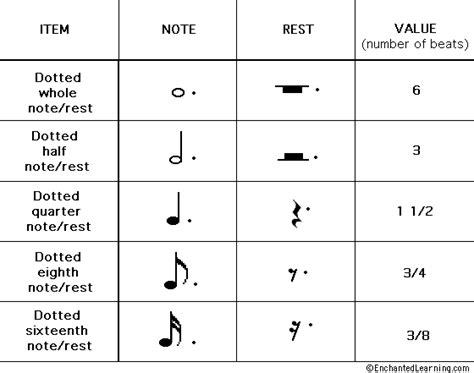 See the chart at the top of this page. Music Theory. Notation.