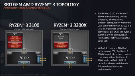 Amd Ryzen 3 Finally With 4 Cores And 8 Threads Reviews