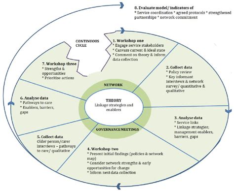 Framework For Network Planning Download Scientific Diagram