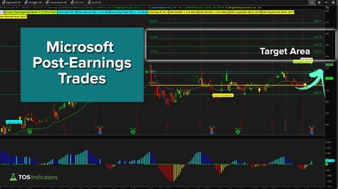 Microsoft Post Earnings Trades