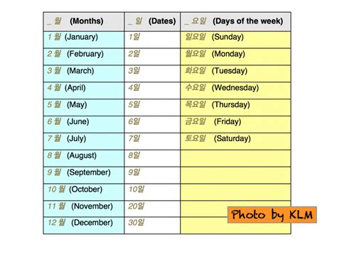 The chinese calendar is a lunisolar calendar, incorporating elements of a lunar calendar with those of a solar calendar. Simple Calendar Vocabulary in Korean | Korean Language Blog
