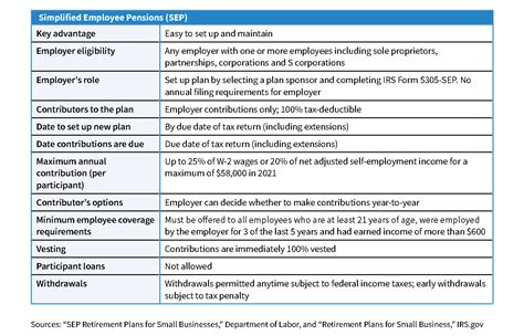 A Quick Guide To Retirement Plans For Small Business Owners Lifetime