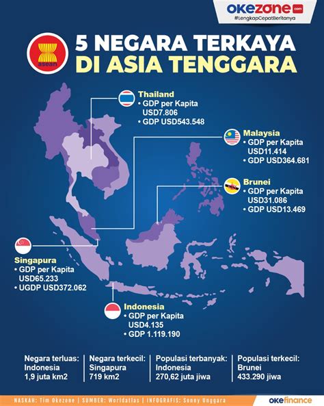 Infografis Daftar Negara Pdb Terbesar Dunia 2024 Indonesia Masuk 5